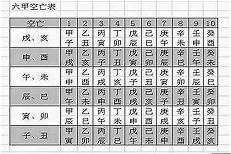 空亡星|【空亡星】天啊！八字裡的空亡星竟有如此神效？